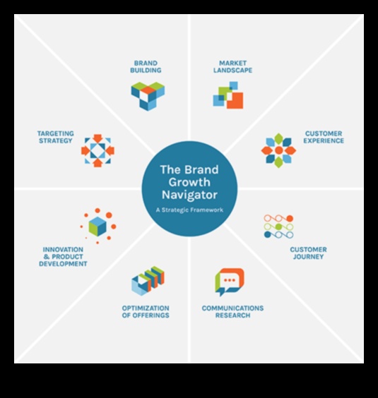הנווט לצמיחה עסקית: מתווה קורס להצלחה אסטרטגית