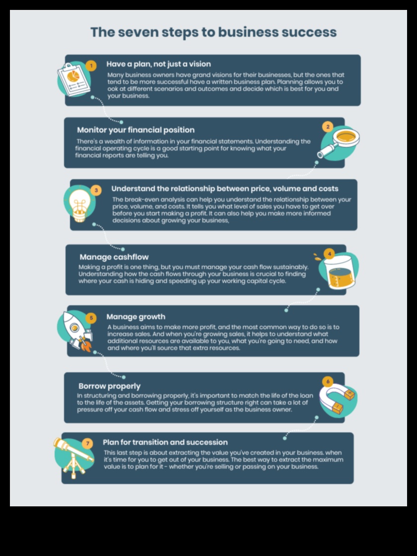 קוד הניהול: פענוח הצלחה במנהיגות עסקית