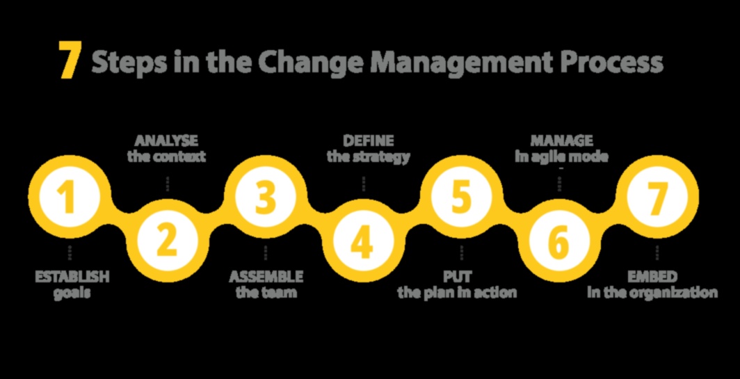 קוד הניהול: פענוח הצלחה במנהיגות עסקית