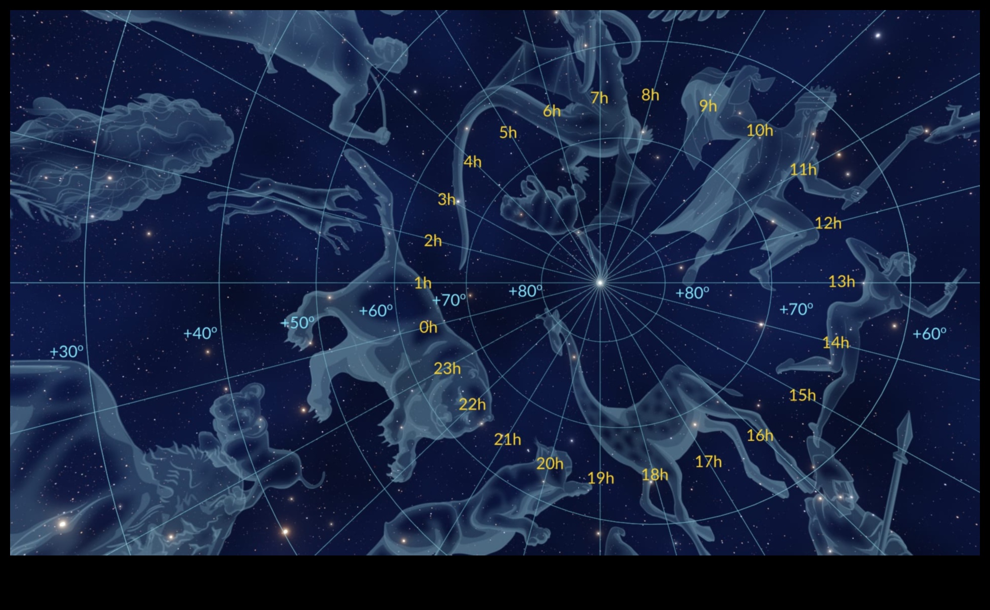 קואורדינטות שמימיות: מיפוי השטחים העצומים של המרחב האסטרופיזי