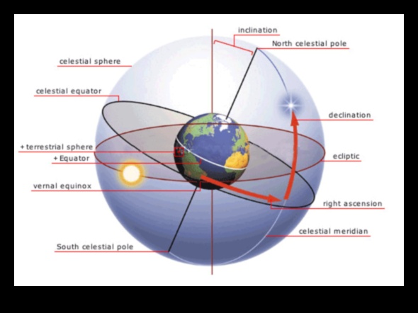 קואורדינטות שמימיות: מיפוי השטחים העצומים של המרחב האסטרופיזי