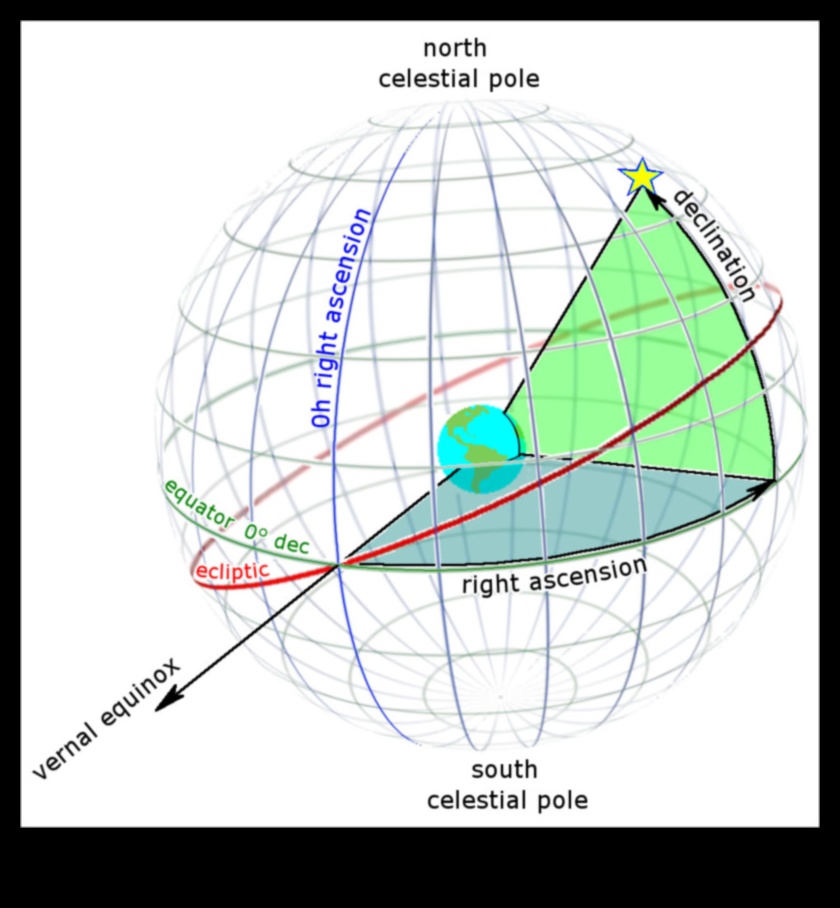 קואורדינטות שמימיות: מיפוי השטחים העצומים של המרחב האסטרופיזי