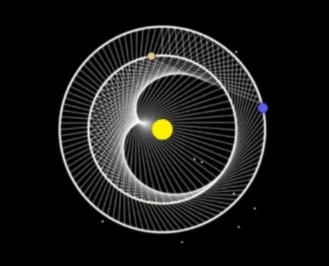 הרמוניה שמימית: סנכרון ריקוד הכוכבים השמימיים