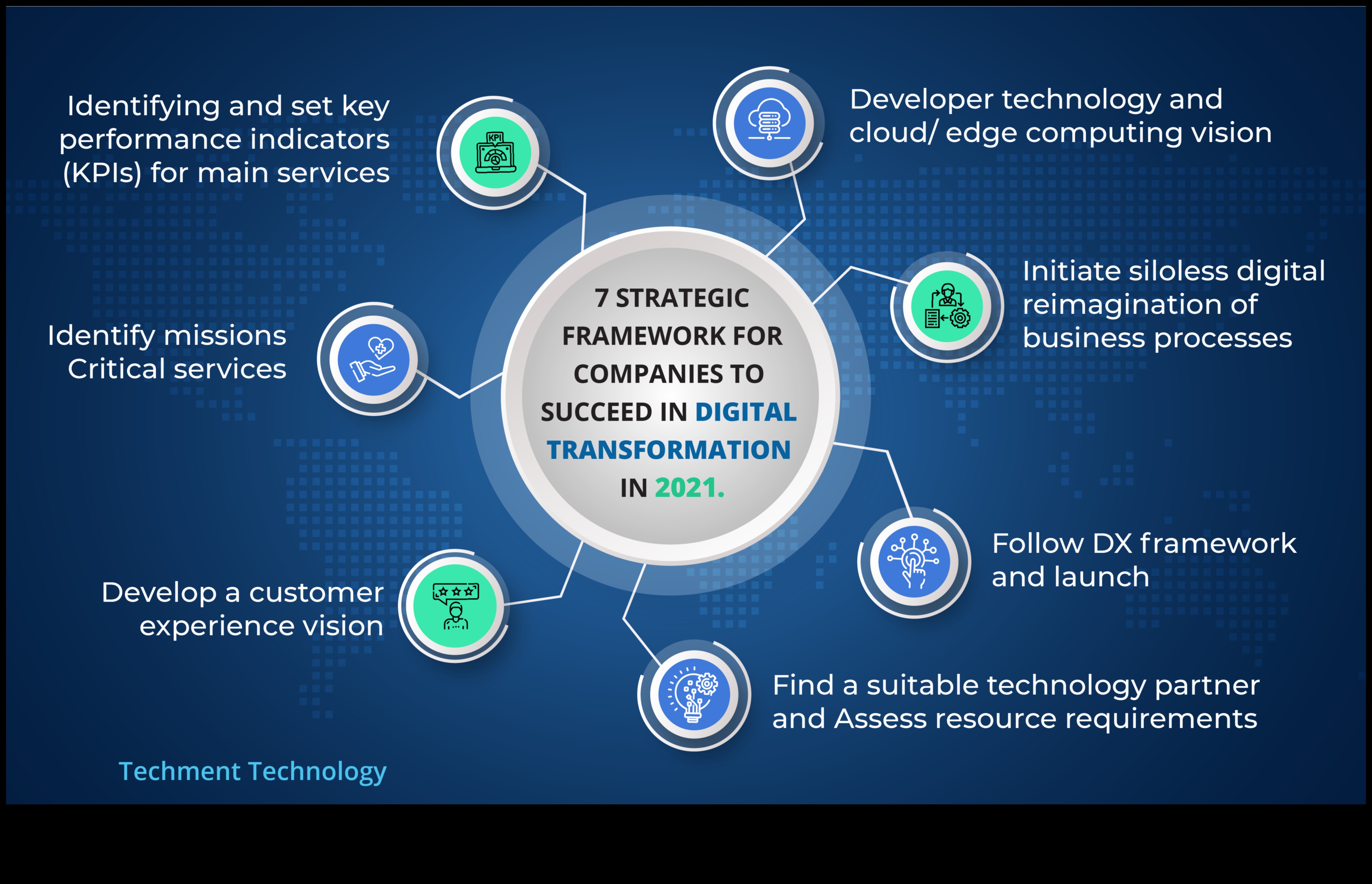 יצירת העתיד: אסטרטגיות פיתוח עסקי להצלחה