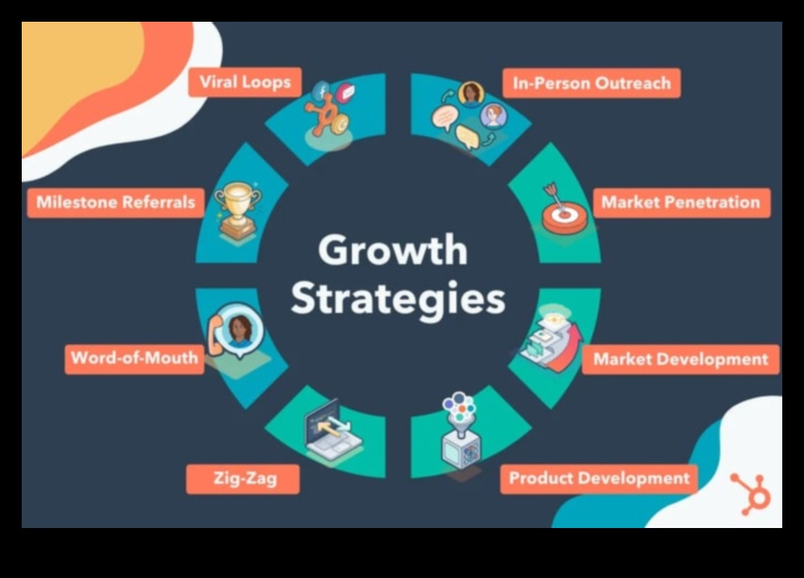 יצירת העתיד: אסטרטגיות פיתוח עסקי להצלחה