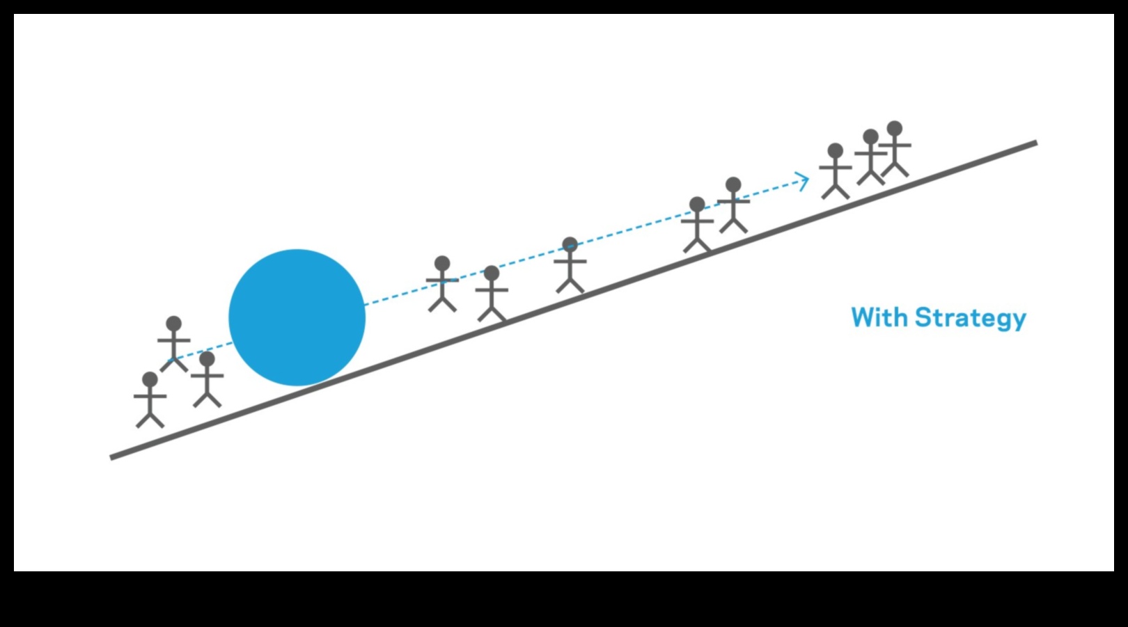 יצירת העתיד: אסטרטגיות פיתוח עסקי להצלחה