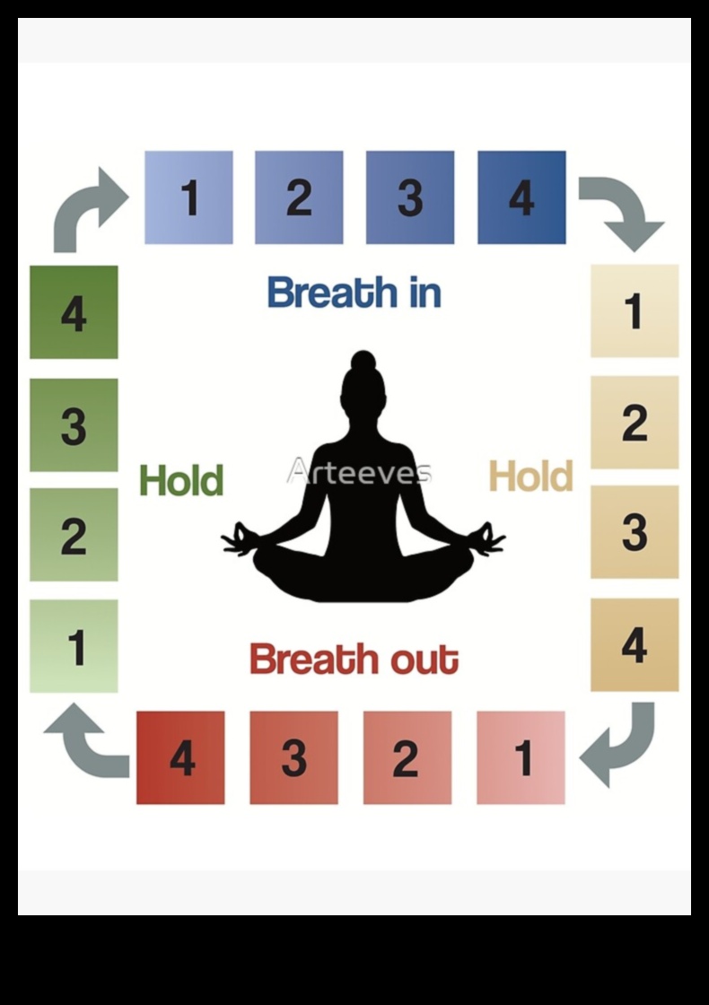 לנשום לרווחה: גישה ממוקדת נשימה לטיפוח טכניקות יעילות להפחתת מתחים