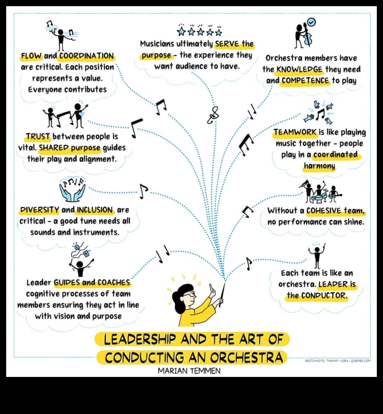 סימפוניית התכנון: הרמוניזציה של צמיחה וחזון