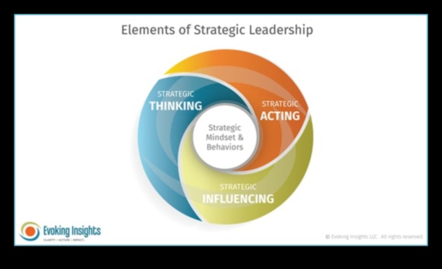 יצירת אסטרטגיות עתידיות עבור המנהיגים האסטרטגיים של המחר 4 יצירת העתיד: אסטרטגיות למנהיגים אסטרטגיים של מחר