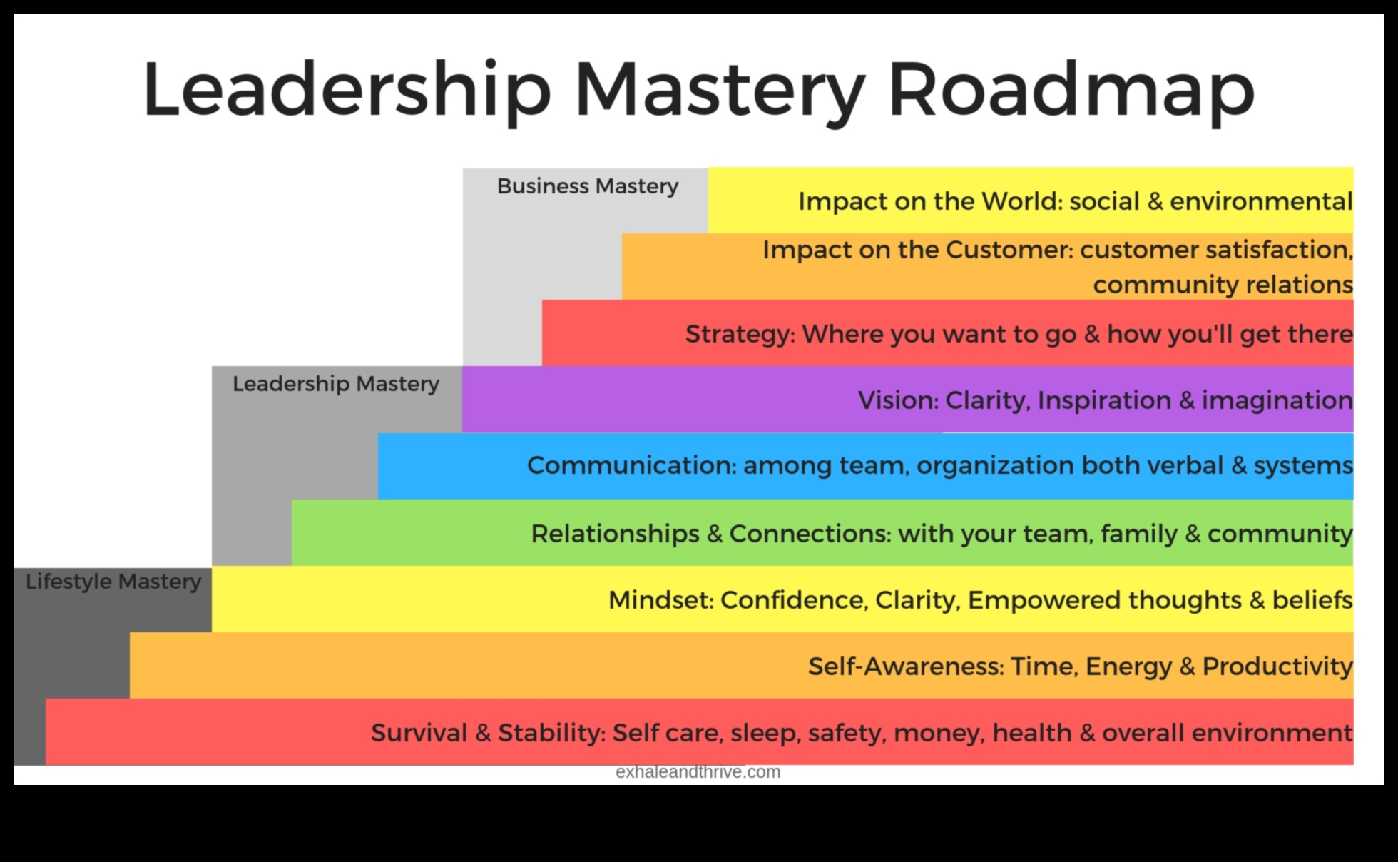 שליטה במנהיגות: ניווט בדרך להצלחה עסקית