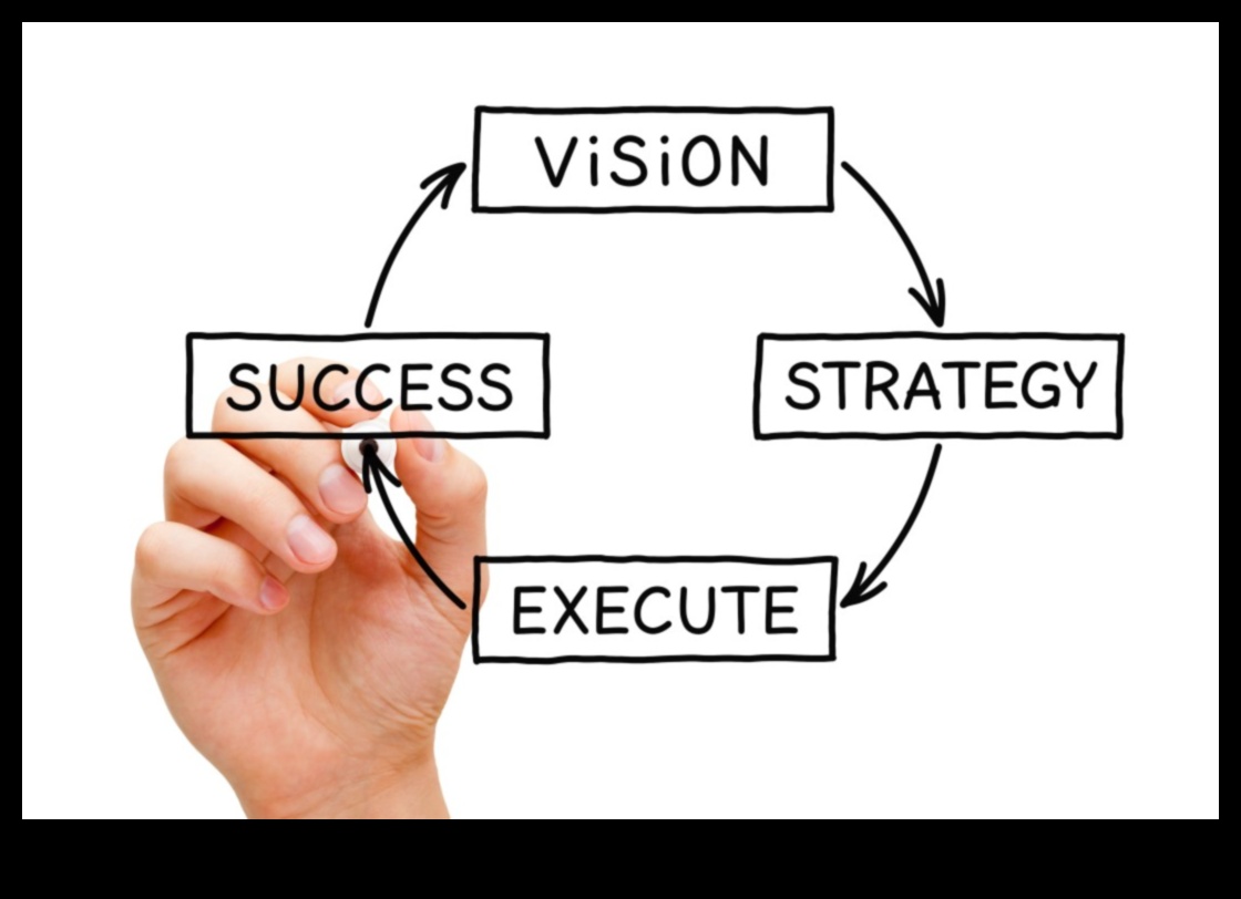 Elevate Your Vision מדריך הפעלה לאנשי חזון שרוצים לשנות את העולם 3 להעלות את החזון שלך: מדריך הפעלה לבעלי חזון