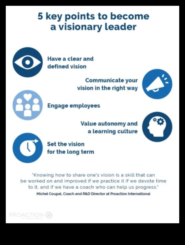 Elevate Your Vision מדריך הפעלה לאנשי חזון שרוצים לשנות את העולם 4 להעלות את החזון שלך: מדריך הפעלה לבעלי חזון