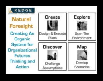יצירת עתיד, ספר החדשנות העסקית לעולם הפכפך 5 יצירת עתיד: ספר החדשנות העסקית