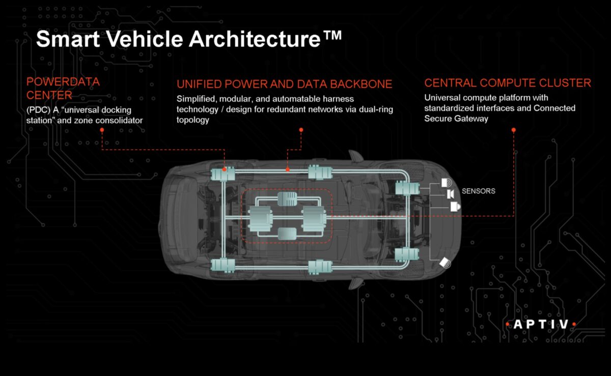 אלקטרוניקה אוטומטית אדריכלית: תכנון מכוניות עם מערכות חכמות משולבות