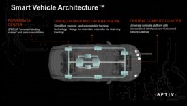 מבנה מכונית אלקטרוניקה תכנון כלי רכב ולא באמצעות שיטות חכמות משולבות 2 אלקטרוניקה אוטומטית אדריכלית: תכנון מכוניות עם מערכות חכמות משולבות