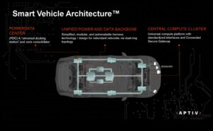 אלקטרוניקה אוטומטית אדריכלית: תכנון מכוניות עם מערכות חכמות משולבות