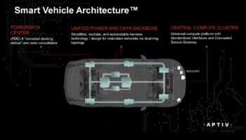 אלקטרוניקה אוטומטית אדריכלית: תכנון מכוניות עם מערכות חכמות משולבות