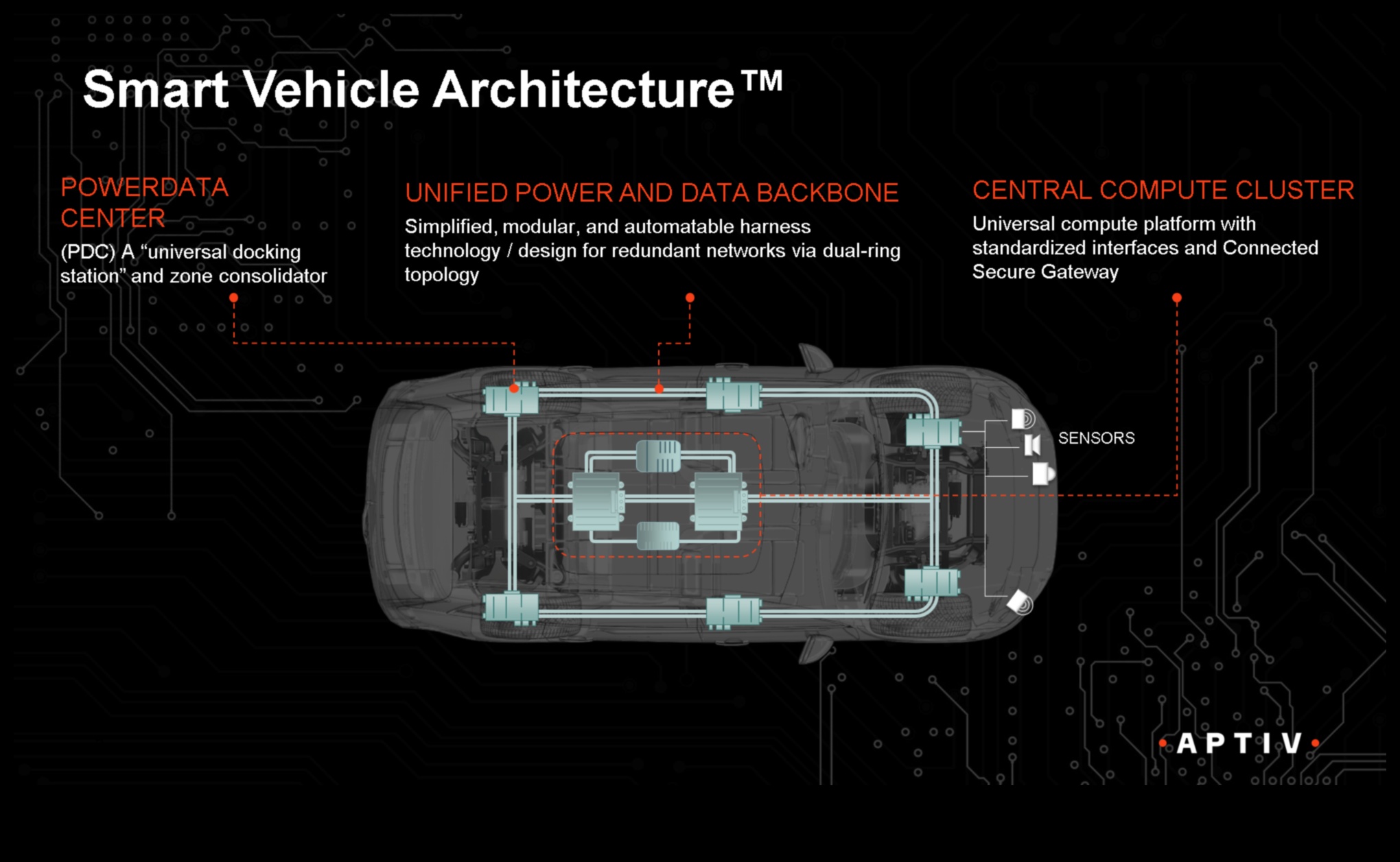 אלקטרוניקה אוטומטית אדריכלית: תכנון מכוניות עם מערכות חכמות משולבות