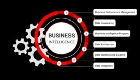 סימפוניית המודיעין: תזמורת צמיחה באמצעות תכנון