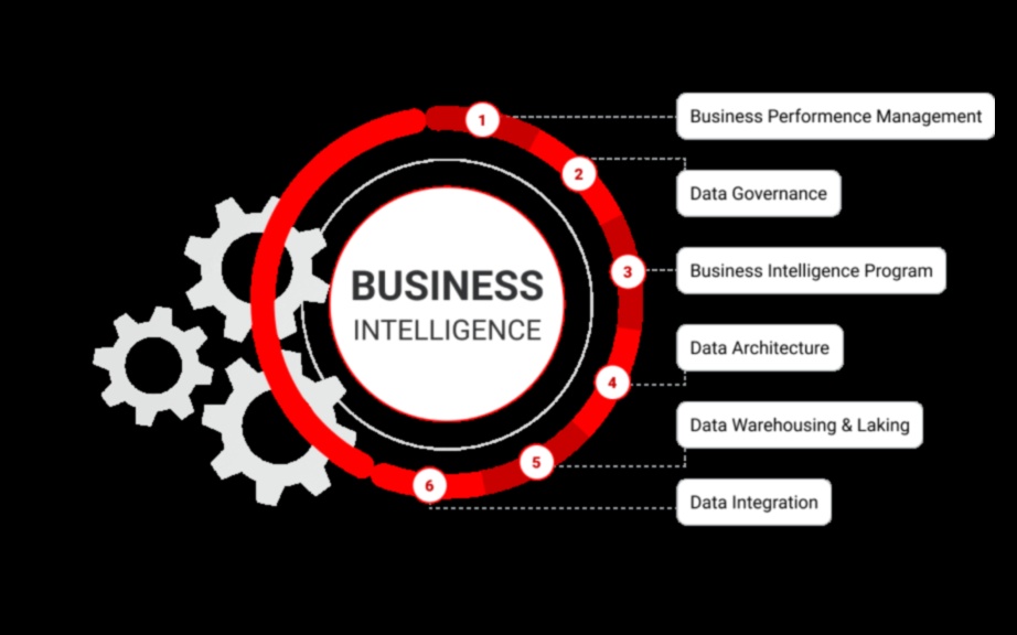 התזמורת הסימפונית של המודיעין תזמורת צמיחה דרך תכנון כיצד להשתמש בנתונים ובניתוח כדי להניע צמיחה וחדשנות עסקית. 1 סימפוניית המודיעין: תזמורת צמיחה באמצעות תכנון