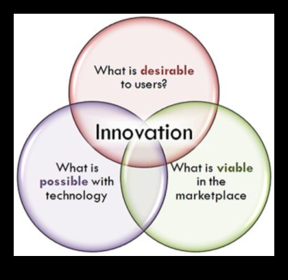 זרזי חדשנות: האצת הצלחת הדוגמנות העסקית