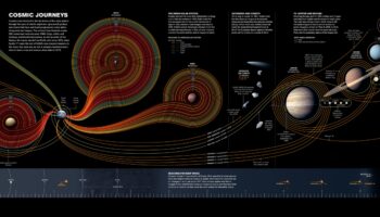 חקר אסטרו: חשיפת הפלאים בתוך מערכת השמש שלנו