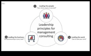 חכמי ייעוץ: תובנות ממנהיגים שניווטו את מסע הייעוץ