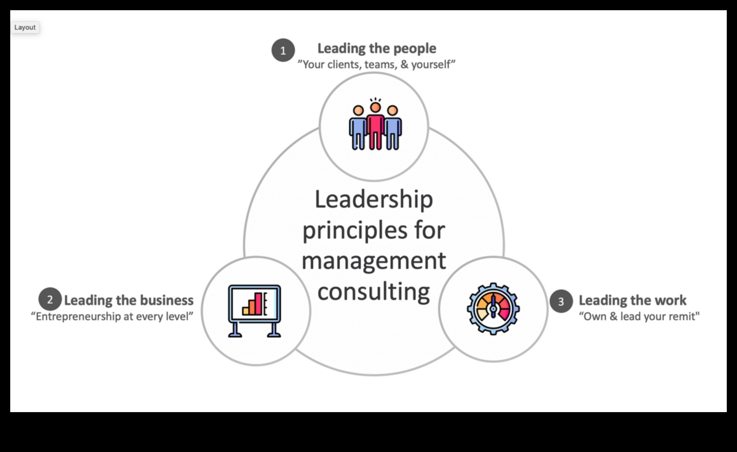 חכמי ייעוץ: תובנות ממנהיגים שניווטו את מסע הייעוץ