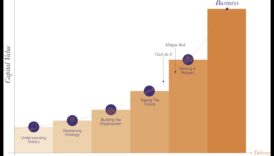יצירת העתיד: אסטרטגיות פיתוח עסקי להצלחה