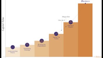 יצירת העתיד: אסטרטגיות פיתוח עסקי להצלחה