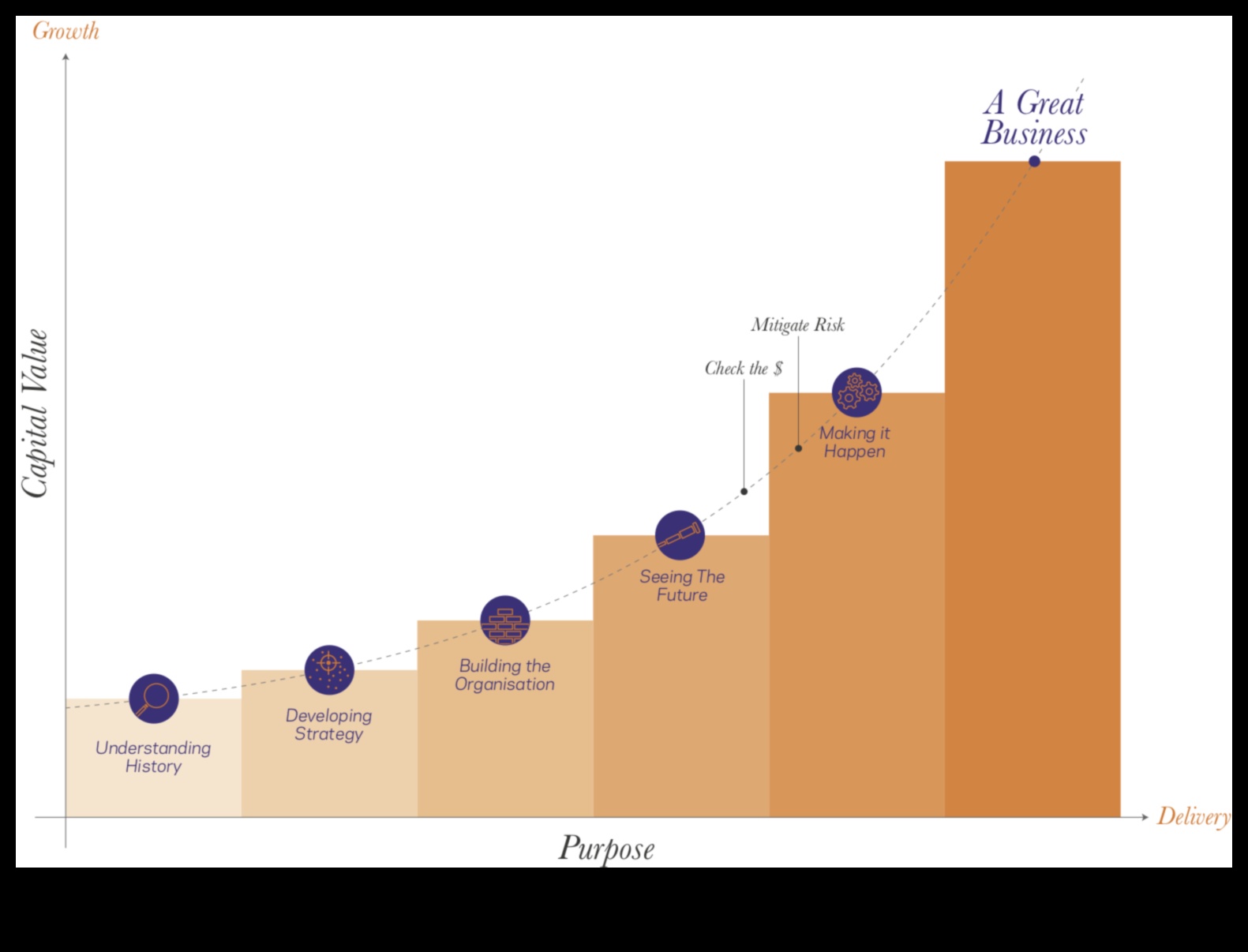יצירת העתיד: אסטרטגיות פיתוח עסקי להצלחה