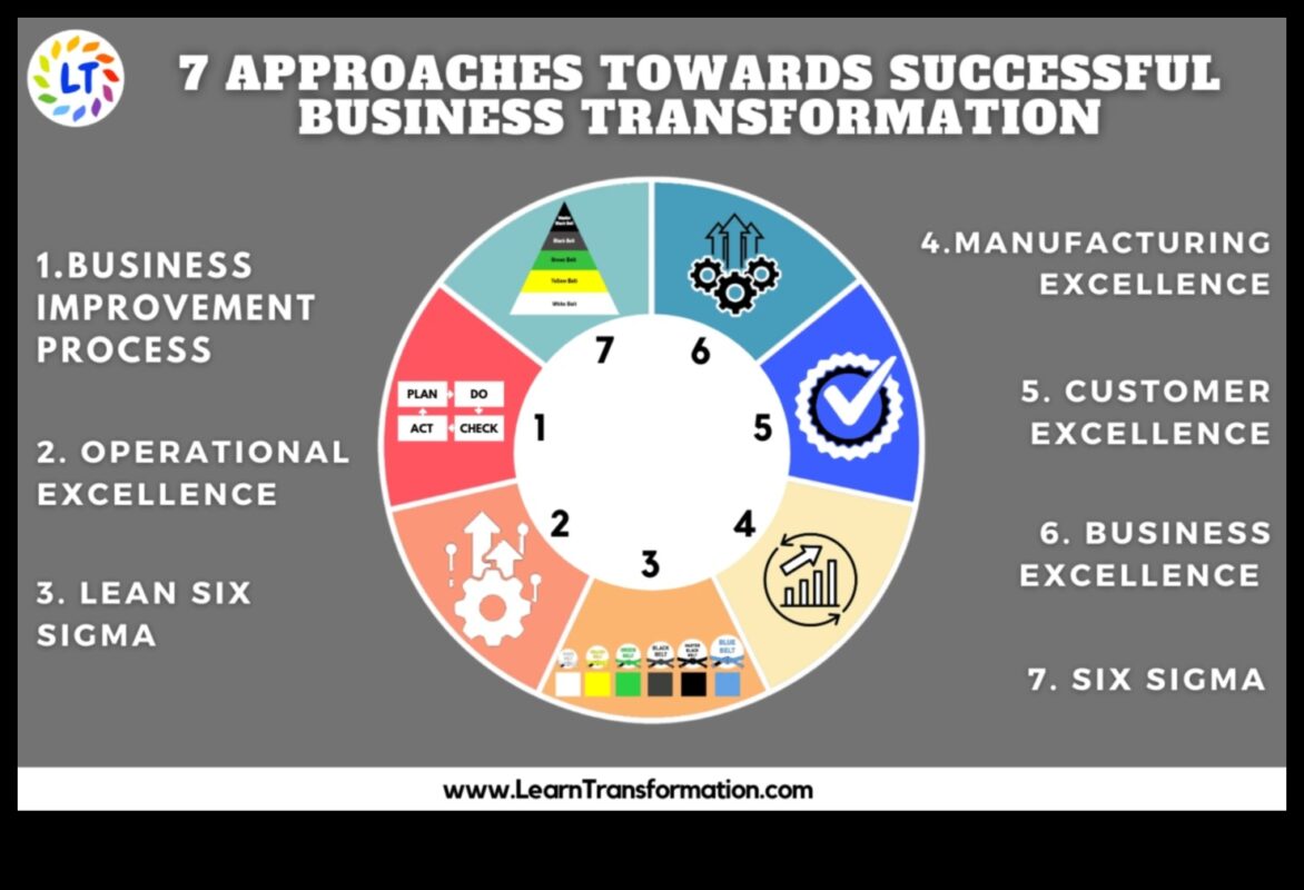 יצירת העתיד: אסטרטגיות לפתרונות עסקיים מוצלחים