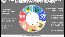 יצירת הטווח הארוך 7 שיטות לפתרונות עסקיים מוצלחים 5 יצירת העתיד: אסטרטגיות לפתרונות עסקיים מוצלחים