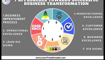 יצירת העתיד: אסטרטגיות לפתרונות עסקיים מוצלחים