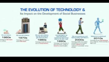 מעבר לגבולות: חידושים באבולוציה עסקית מודרנית
