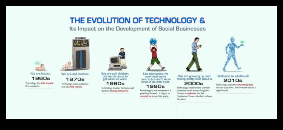 מעבר לגבולות: חידושים באבולוציה עסקית מודרנית