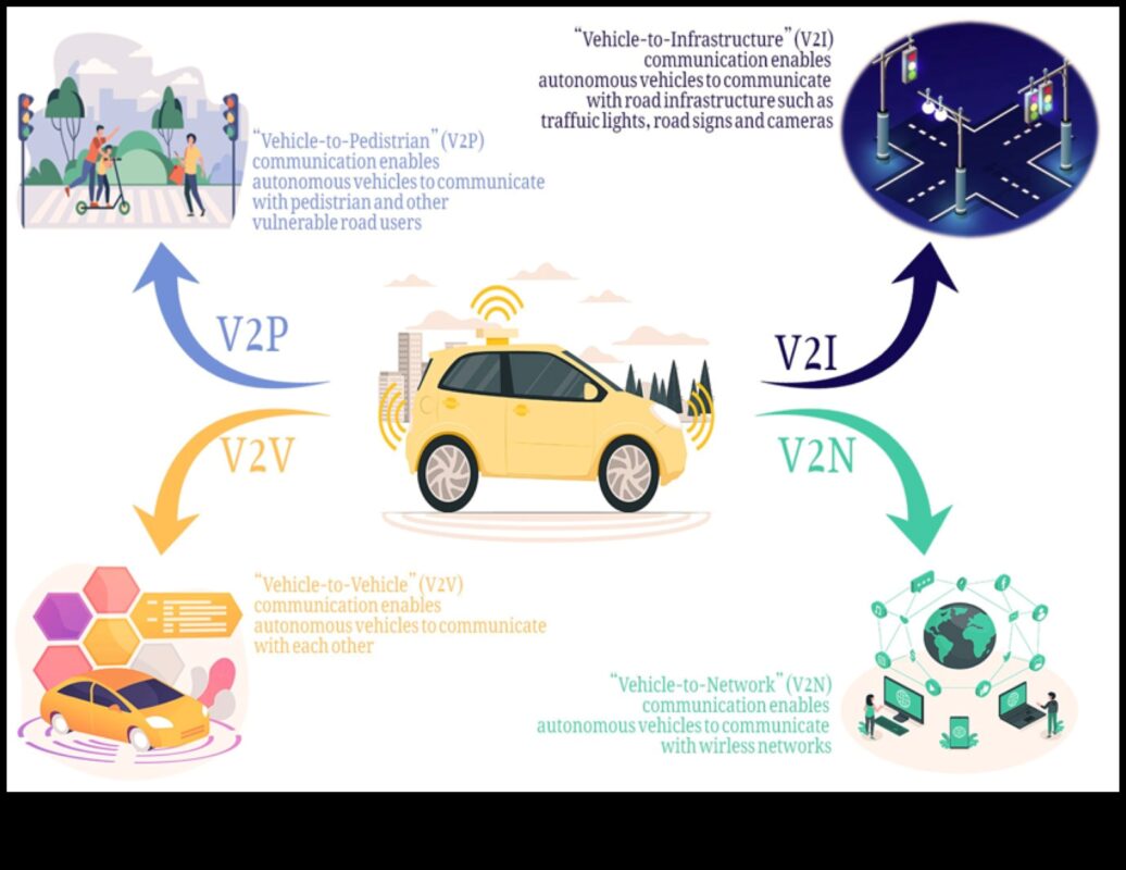 פתרונות נהיגה חכמים: אלקטרוניקה משופרת בינה מלאכותית עבור כלי רכב חכמים