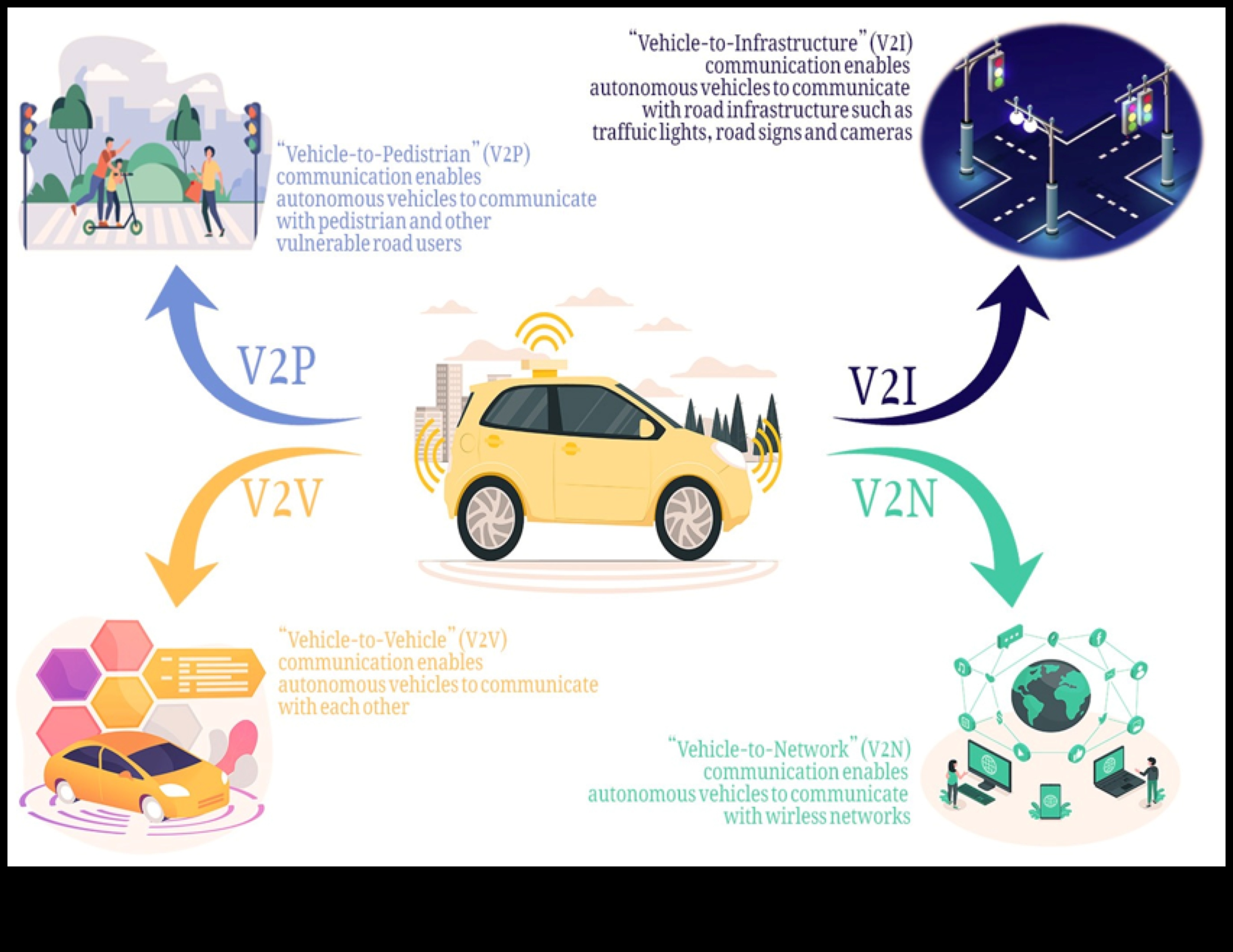 פתרונות נהיגה חכמים: אלקטרוניקה משופרת בינה מלאכותית עבור כלי רכב חכמים