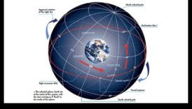 קואורדינטות שמימיות: מיפוי השטחים העצומים של המרחב האסטרופיזי