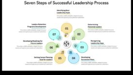 קוד הניהול 7 רמות להישג במנהיגות עסקית 1 קוד הניהול: פענוח הצלחה במנהיגות עסקית