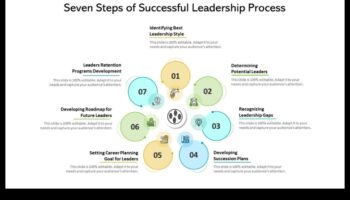 קוד הניהול: פענוח הצלחה במנהיגות עסקית