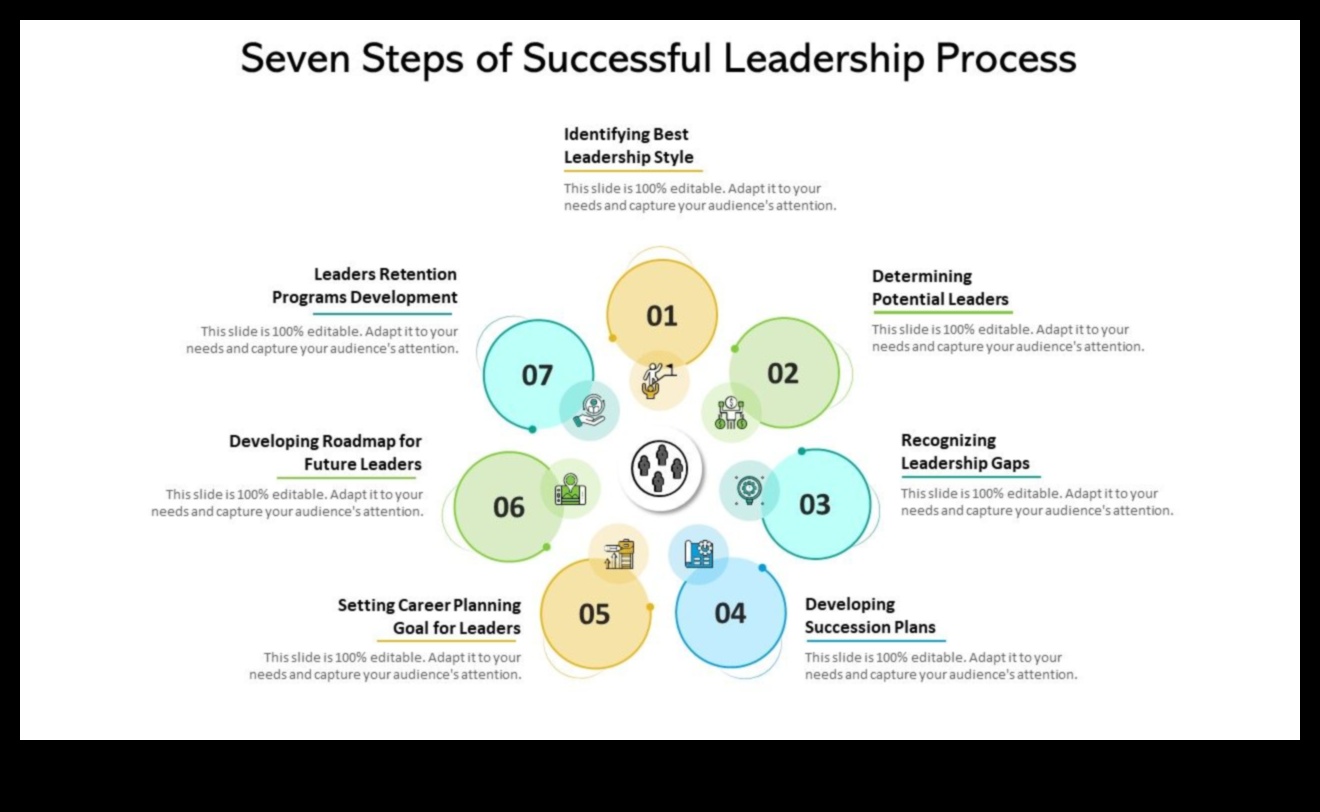 קוד הניהול: פענוח הצלחה במנהיגות עסקית